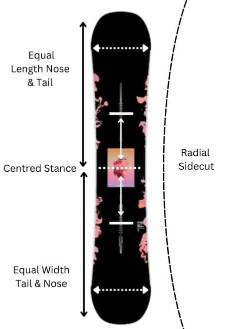 My Snowboard